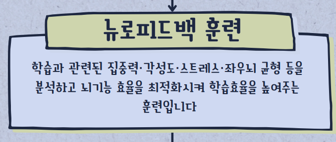 두비전 BTS 시스템