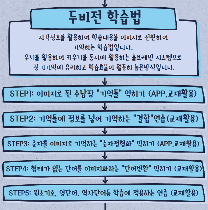 두비전 이미지 전환기술