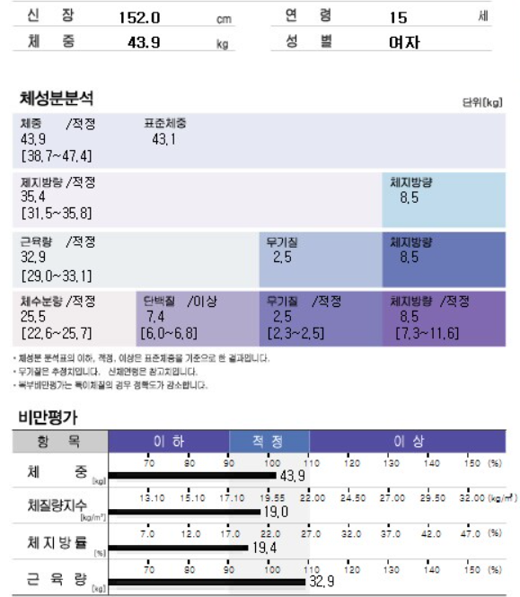 연서 초기 상태