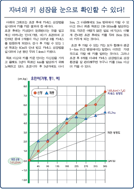 개인별 키 성장 그래프