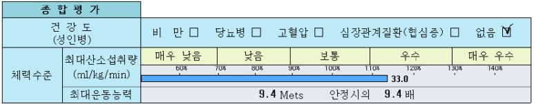 초기 심폐기능 검사