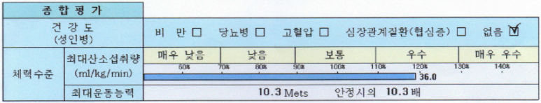 1년 후 심폐기능 검사